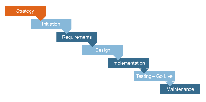 Project Management - Strong Tower Consulting